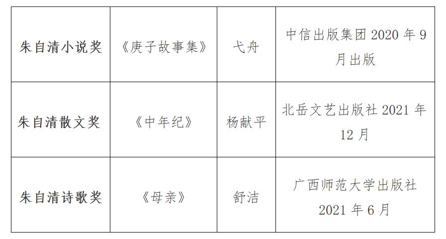 首届朱自清文学奖组委会办公室公告 【2022】2号